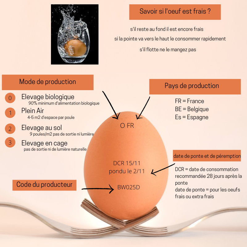 choisir ses oeufs