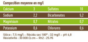 choisir eau en bouteille