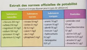 norme eau potable