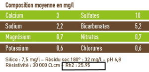 choisir son eau