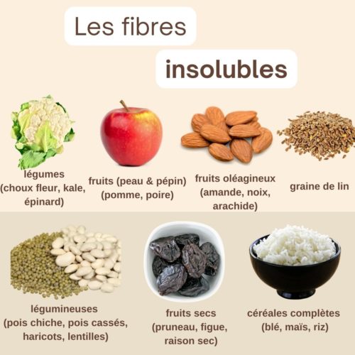 quelles sont les sources de fibres solubles et insolubles Evy Poulard