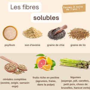 evy poulard naturopathe aix en provence