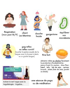evy poulard naturopathe aix en provence