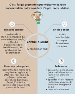 evy poulard naturopathe aix en provence