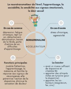 evy poulard naturopathe aix en provence