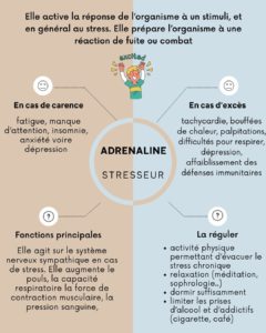 evy poulard naturopathe aix en provence