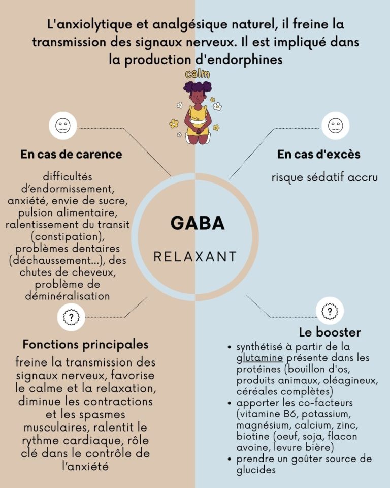 Les Neurotransmetteurs, Le Rôle De Ces Messagers | Evy Poulard ...