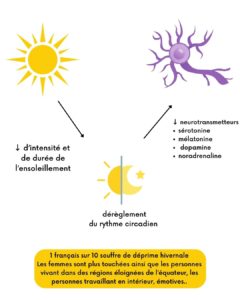 evy poulard naturopathe aix en provence